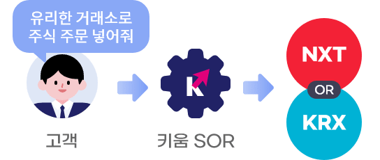 고객>키움sor>nxt or krx