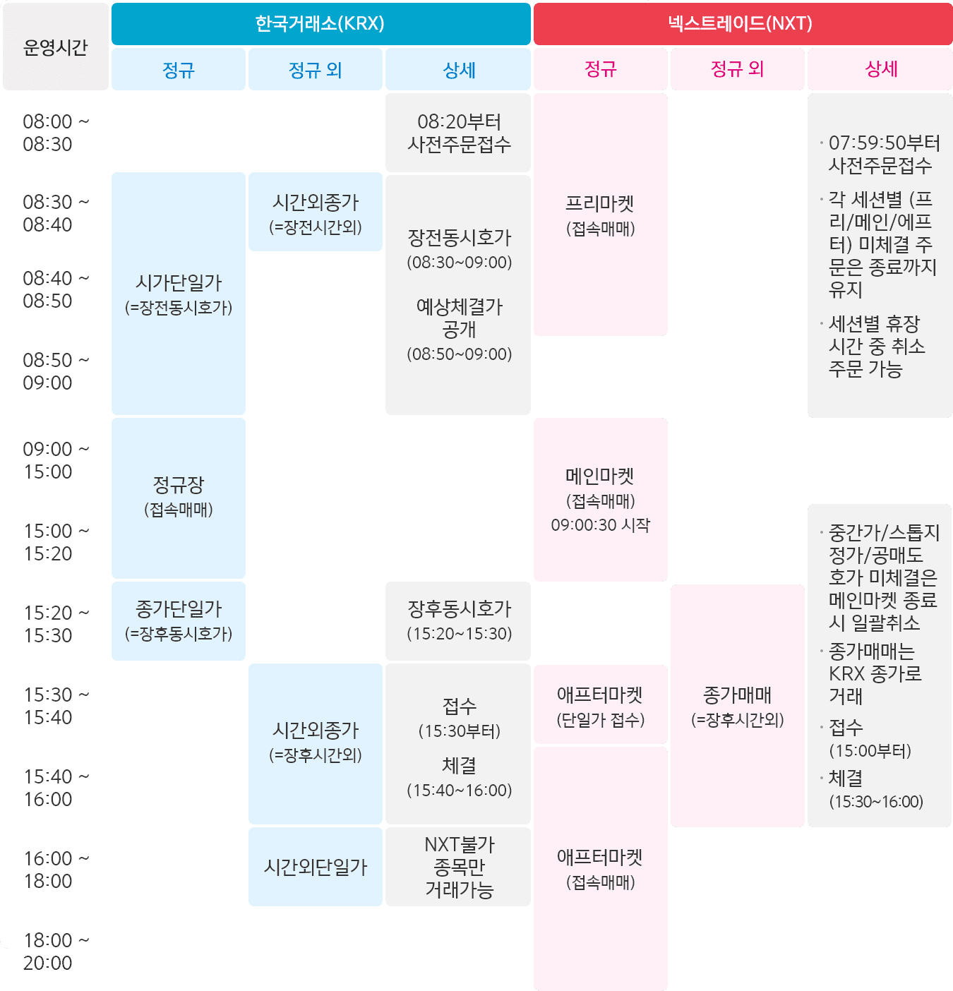 시장 운영 시간