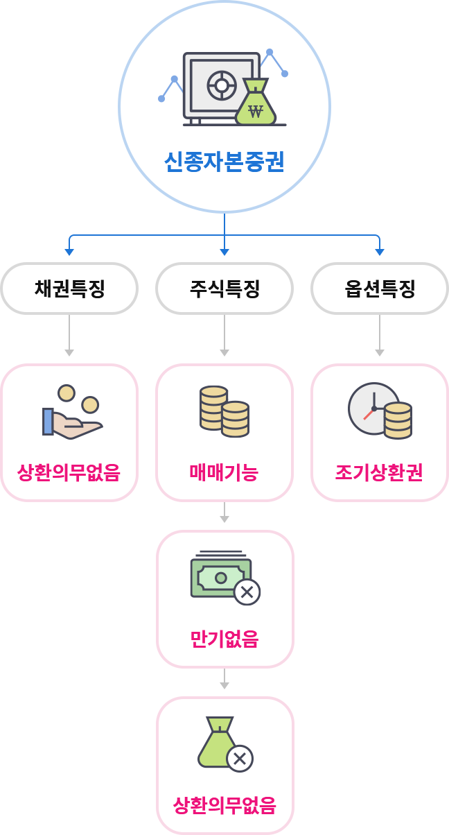 신종자본증권 안내 - 하단 참조